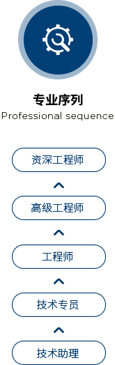 凯旋门线上官网